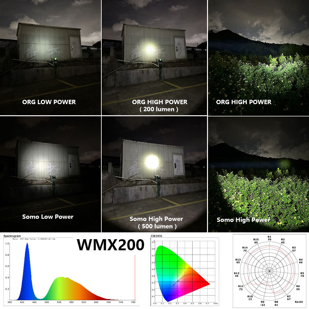 somogear wmx200 weapon mounted flashlight testing data